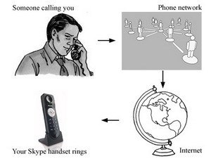 GaaTec Skype concultancy